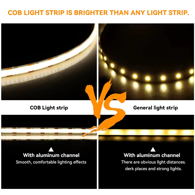 5V USB Wifi COB LED Strip Light，1M 2M 3M 5M Tuya Wifi APP COB LED Strip Light Work with Smart Life App/Alexa/Google Home